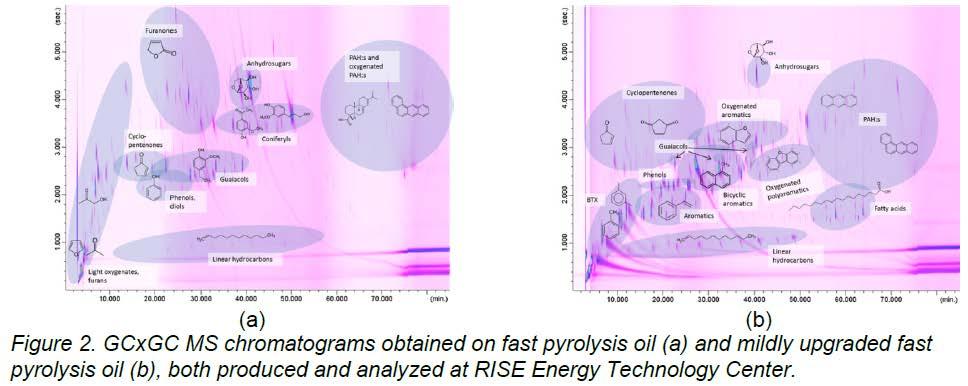 Comprehensive 2D gas chromatography, 14 C isotopic analysis, Sulfur, Etc.