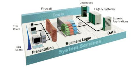 DS - systemstruktur JDBC,