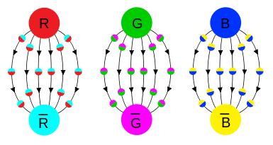 τ och tauon-neutrino ν τ Det enda som egentligen skiljer dessa tre familjer åt är deras massa (se fig.