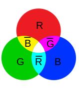 tiva respektive neutrala laddning. Protonen består av två uppkvarkar och en nerkvark (uud) 2 + 2 1 = +1. Neutronen är sammansatt av udd 3 3 3 2 1 1 = 0, och för t.ex. 3 3 3 π (ūd) 2 1 = 1.