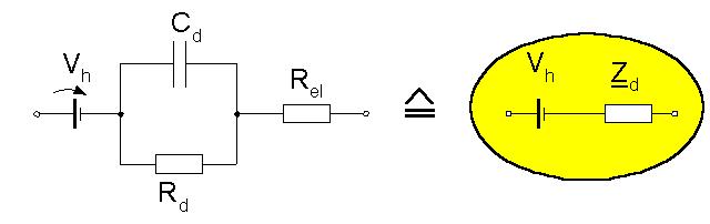 Modell för elektrod - elektrolytövergången Modell för elektrod - elektrolytövergången Dubbellager utan diffusion C H kapacitans R t resistans C H s Dubbellager med diffusion s C H kapacitans s