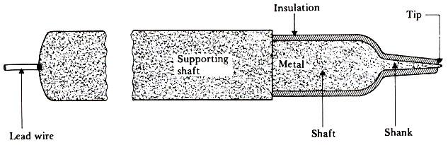 Contacts Microtillverkade elektrodarrayer Electrodes Insulated leads (a) Base Exposed tip Contacts Tines Insulated leads Base (b)