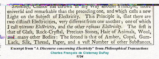 År 1733 föreslog C. F. Du Fay att elektricitet förekommer i två varianter, vilka neutraliserar varandra [www.sparkmuseum.com/book_dufay.htm].