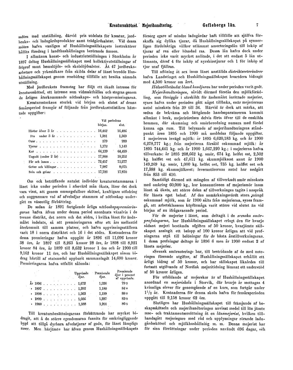 Kreatursskötsel. Mejerihandtering. Gefleborgs län. 7 möten med utställning, därvid pris utdelats för kreatur, jordbruks- och ladugårdsprodukter samt trädgårdsalster.