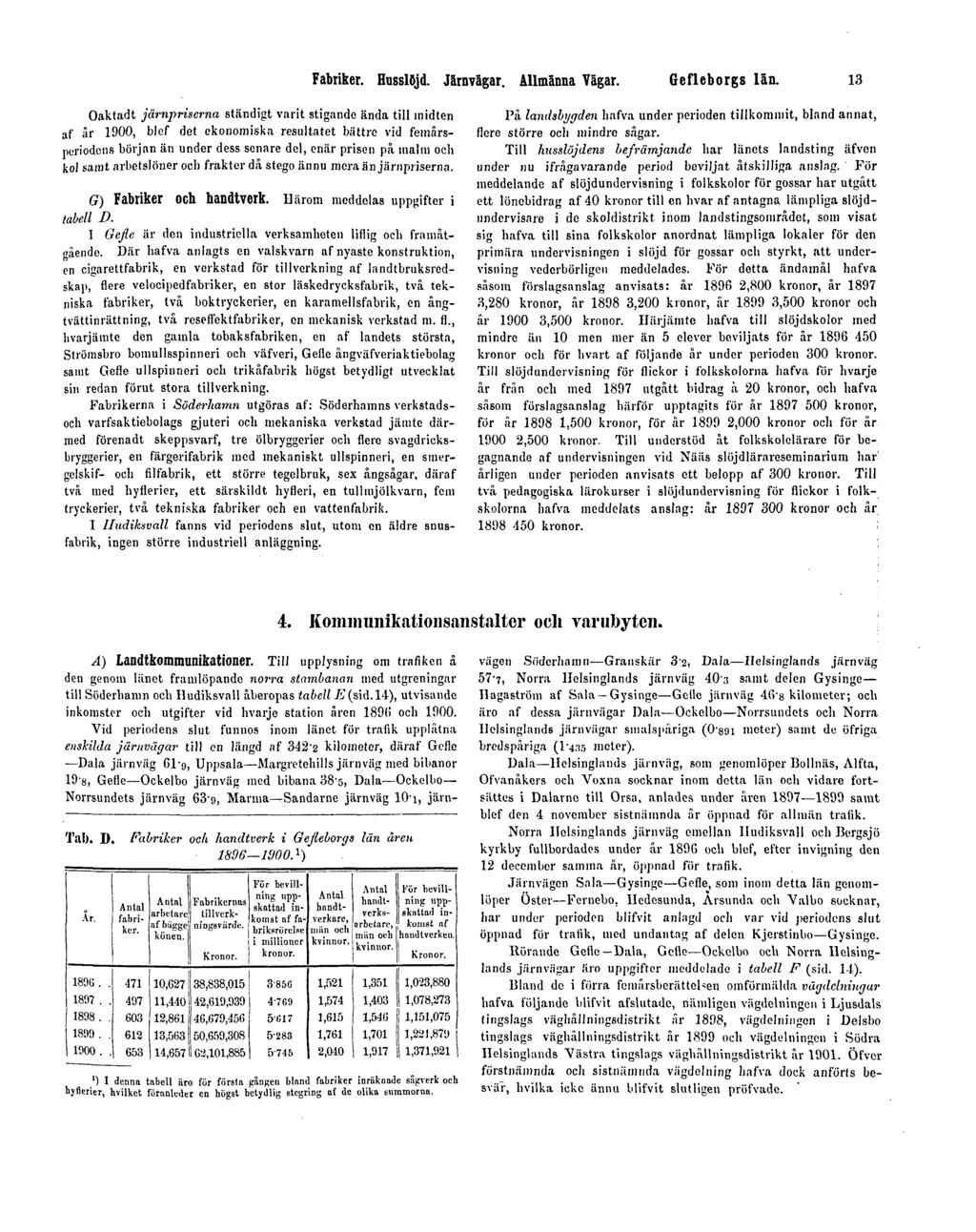 Fabriker. Husslöjd. Järnvägar. Allmänna Vägar. Gefleborgs län.
