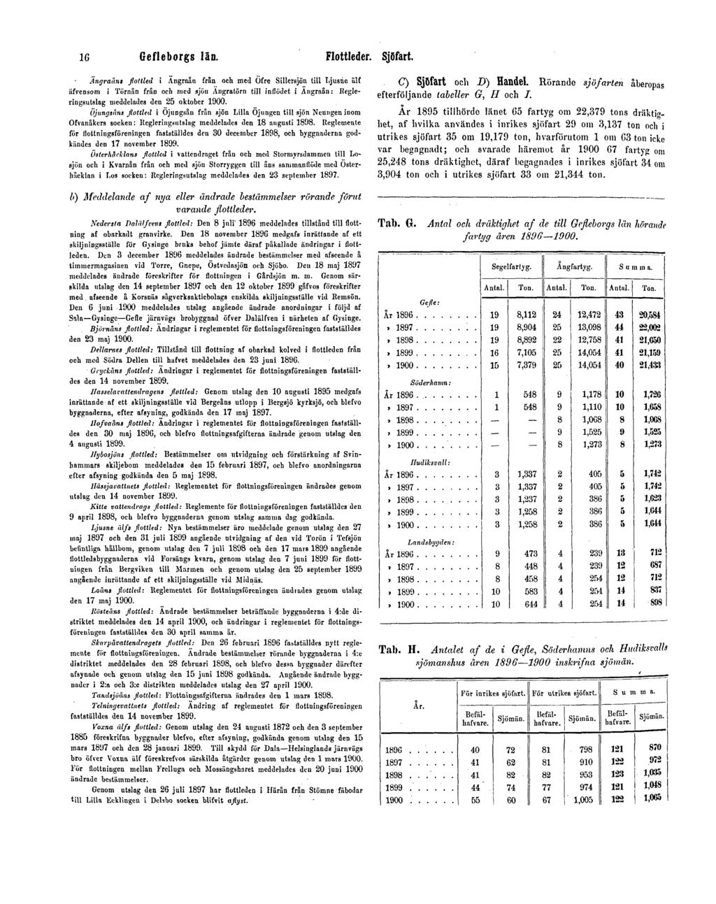 16 Gefleborgs län. Flottleder. Sjöfart.