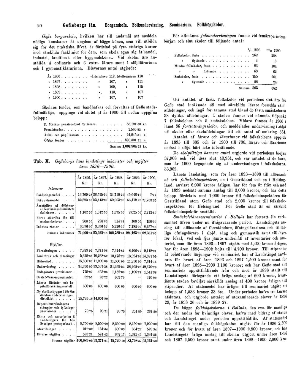 20 Gefleborgs län. Borgarskola. Folkundervisning. Seminarium. Folkhögskolor.