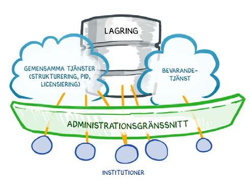 vore önskvärt att man kom överens om en gemensam utformning av URI:er för beständiga identifierare, så att identifierarna är utformade på ett sådant sätt att de är globalt unika och beständiga.