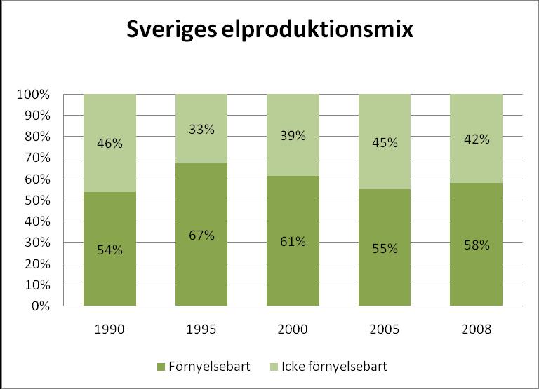 Utsläpp CO2 ton År 1990 År 1995 År 2000 År 2005 År 2008 Stenkol (MWh) 86 146 0 0 0 Koks (MWh) 13 16 0 40 38 Bensin (MWh) 59509 52735 43103 44268 42680 Diesel (MWh) 28723 60241 32104 34420 43231