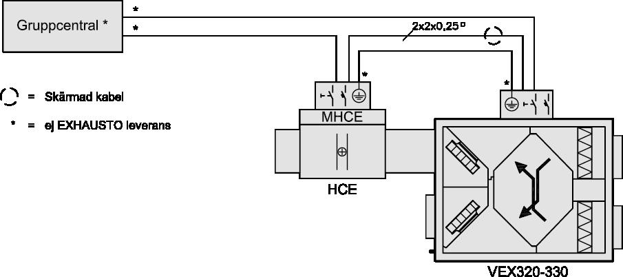 (V) Strömförbrukning (A) (maximal fasström) VEX330H1 1 x 230 V + N + PE