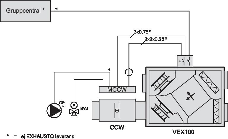 Med internt eftervärmningsbatteri El (HCE) VEX storlek Effekt HCE (kw) Spänning (V)