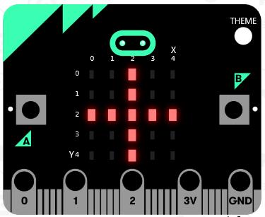 Det inledande exemplet lär vi oss att skriva ett enkelt program, simulera det i Emulatorn samt spara det på Micro Bit. Vanliga programmeringskommandon presenteras kort. 2.