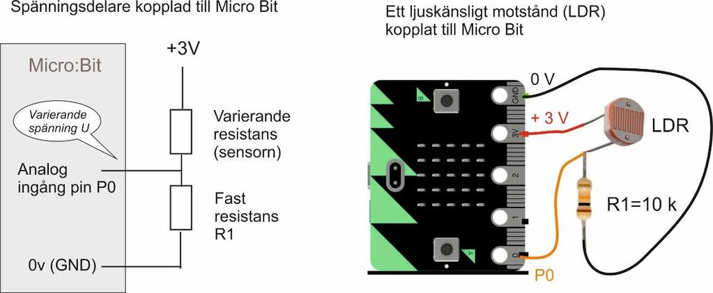 2. Microbit + sensorer (mäta ljusintensiteten) En annan stor klass av sensorer ger inte direkt ut en spänning, utan fungerar så att sensorns resistans ändras när någon yttre faktor ändrar (t.ex.