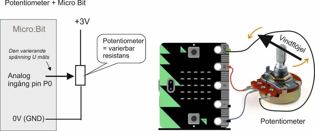 Att mäta vindriktningen En spänningsdelarkoppling kan användas i flera sammanhang. Ett sådant är att använda sig av en varierbar resistans, en s.k. potentiometer, för att mäta vindriktningen.