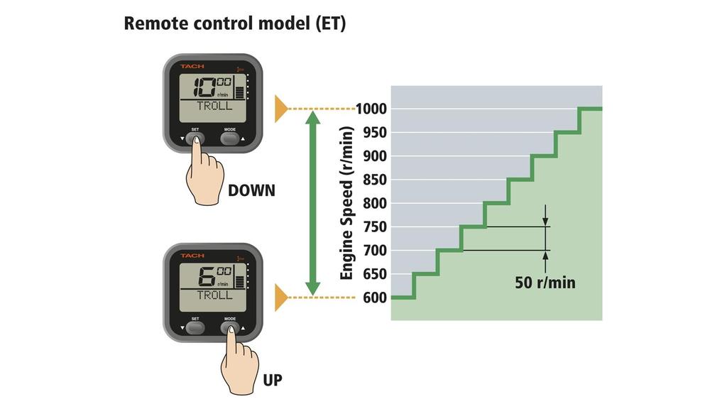 Digitala nätverksinstrument F80 och F100 är kompatibla med Yamahas digitala nätverksinstrument, som visar data för att maximera prestanda och effektivitet, inklusive en