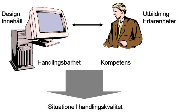 Uppfattad Ja Nej Uppfattad ickeexisterande handlingsmöjlighet Icke-uppfattad ickeexisterande handlingsmöjlighet Nej Uppfattad existerande handlingsmöjlighet Icke-uppfattad existerande