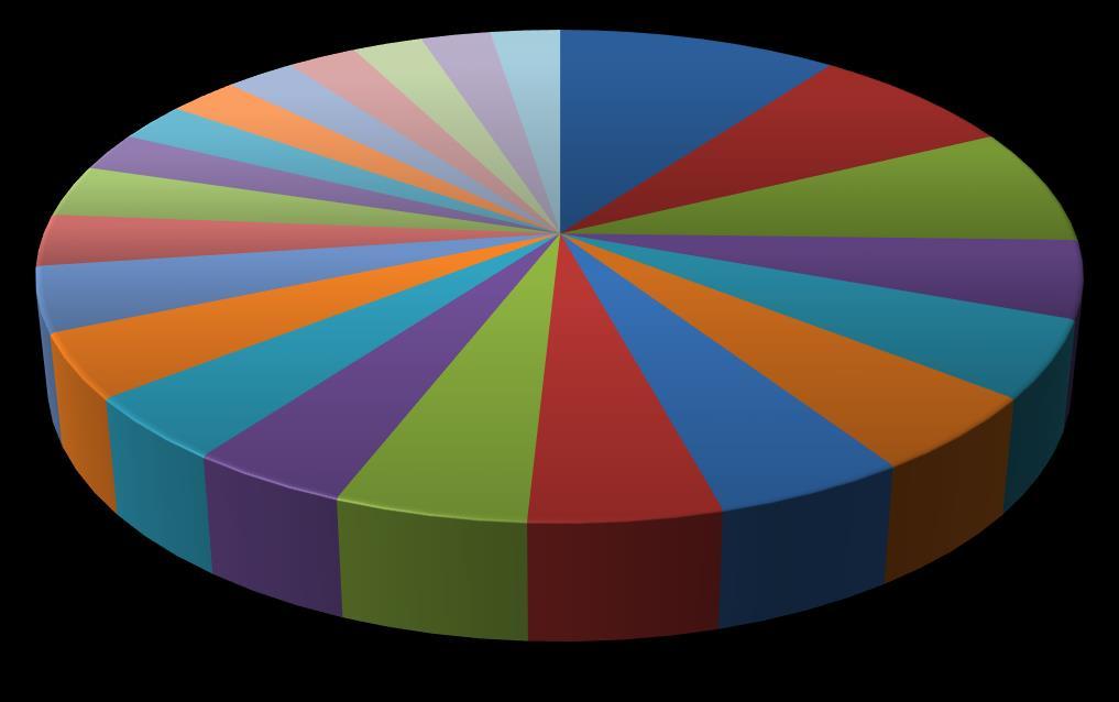 Dataklubb; 4 Flickklubb; 3 Boxning; 3 Dykning; 3 Skytte; 3 Gitarrspelsklubb; 3 Videospelsklubb; 4 Pysselklubb; 3 Handarbetsklubb; 3 Spelklubb; 3 Konstklubb; 12 Matlagningsklubb; 9 Dramaklubb; 9