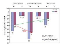 Three scenarios for the EU countries around the baltic Sea