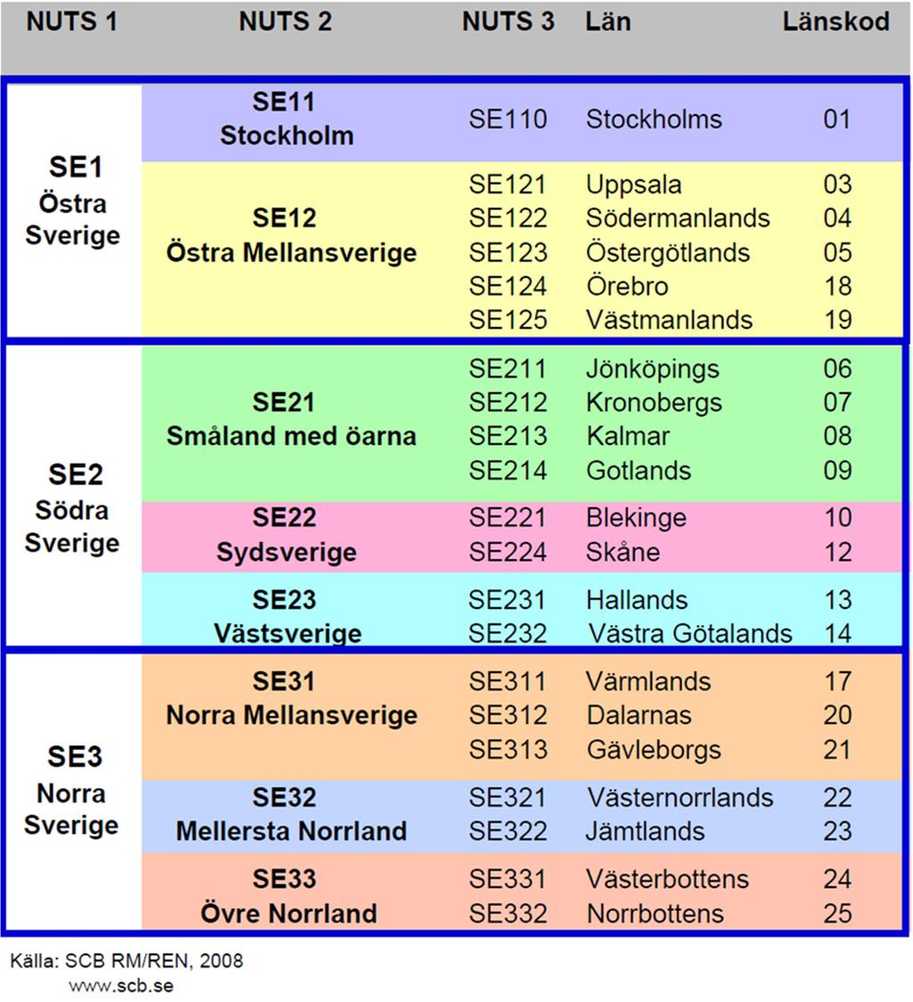 8(9) Appendix A1: NUTS-indelning NUTS är den regionala indelning som används inom EU för statistikredovisning.