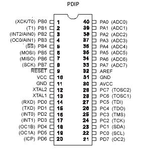 Stora AVR-en har 4 portar (A,B,C,D) à 8 bitar. Varje port kan vara en parallellport eller något annat.