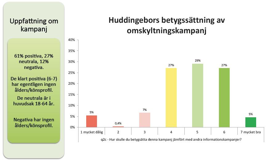 etapper Hastighetskampanj