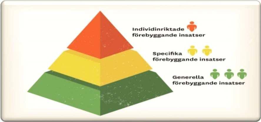 4 (10) Handlingsplan Handlingsplanen bygger på den Nationella samordnaren mot våldsbejakande extremisms tolv rekommendationer samt SKLs Lokala insatser mot våldsbejakande politisk extremism