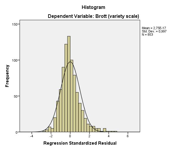 B1.3. När beroende variabel används som en variety scale Nedan är resultat över MLR-modellerna när den beroende variabeln brottslighet kodas som en så kallad variety scale (för varje brottstyp: 1 =