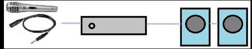 Mynd 9. Á myndinni hér að ofan er dæmi um afar einfalt hátalarakerfi með hljóðnema og leiðslu sem tengt er við magnara með tveimur hátölurum.