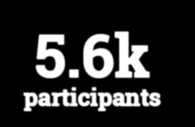 6k participants The year-long process aims to provide students the opportunity to