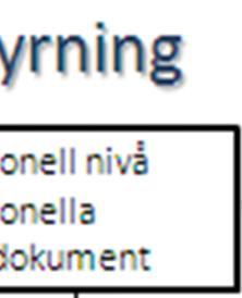 huvudmannaansvar.