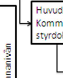 skolverksamheten motsvarar de nationella målen och kravnivåerna.
