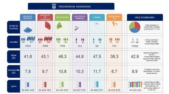 TRONDHEIM KOMMUN 189.000 invånare 30.000 studenter 11.