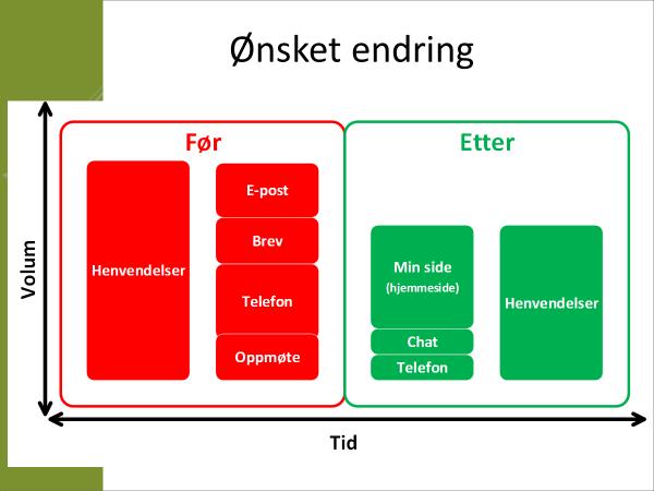 ÖNSKAD FÖRÄNDRING 15