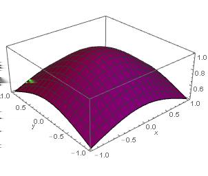 1 e (x 2 +y 2 ), (x, y) (, ) Exempel 8.