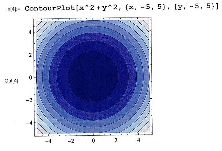 Rita ytan z = F (x, y) = sin(x + cos(y)), då 2 x 2 och 3 y 3, i matematika (a). Ett annat sätt att visualisera avbildningar f : R 2 R är med nivåkurvor.