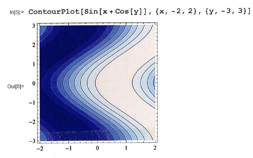 I exemplet med f(x, y) = x 2 + y 2 blir nivåkurvorna cirklar x 2 + y 2 = C med radie C. Ju tätare nivåkurvorna ligger, desto brantare är funktionsgrafen.