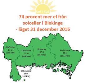 On Elnät, Kraftringen Elnät AB 3 Results Installed power: 3,3 MW 212 plants 74 % more electricity from solar panels in Blekinge -
