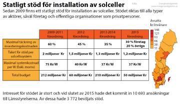 Den svenska