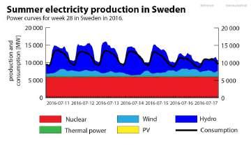 and 25 000 commercial systems (10-100kW).