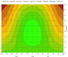 Svar /answer: 1000 kwh/m 2 Optimerad vinkel /optimised angle Umeå:1090 Stockholm:1130 Lund:1130 GBG:1070 Photovoltaic