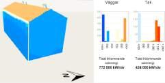 Proportion of roof surface with good conditions for