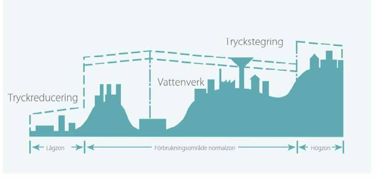 skulle kunna minska sin vattenanvändning till omkring hälften. De flesta verksamheter kan också avstå från en stor del av sin normala vattenförbrukning.