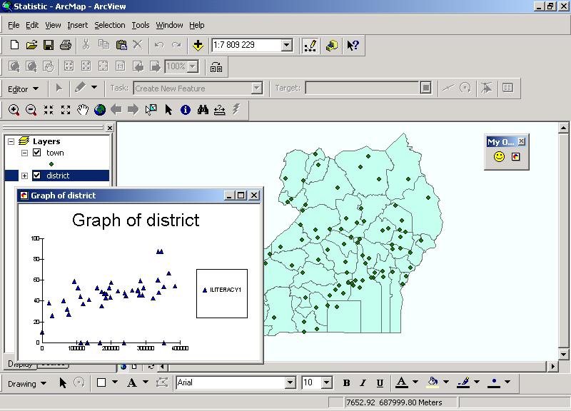 Figur 1. Exempel på GIS-program (ArcMap från ESRI). Grafen visar hur analfabetismen varierar i olika distrikt i Uganda beroende på avståndet från huvudstaden (Kampala).