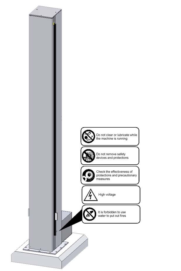 1-4 Säkerhetsinstruktioner Placering av varningsskyltar Varningsskyltarna, vilka tydligt syns på enheten, är extra säkerhetsåtgärder och inte ett alternativ till de övriga