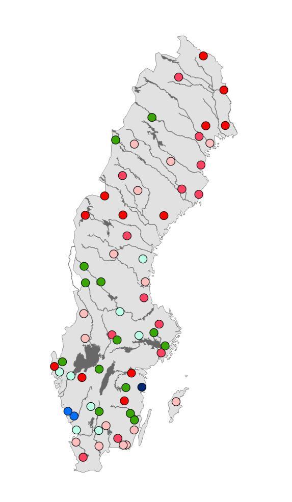 Medianförändring av 1-årsflödet enligt 9 olika