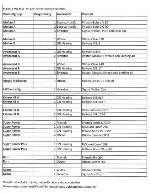 Maj 2017 sid 6 Nya hörapparatavtalet i Stockholm Ny hörapparat för 10 000 eller bara 600 kronor? Valet kan tyckas lätt.