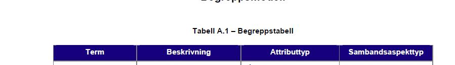 Begreppsmodell, Termkatalog etc. Så här ser en begreppsmodell ut i SIS standard SS 637004-12006.