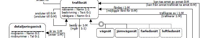 Begreppsschema Så här ser ett