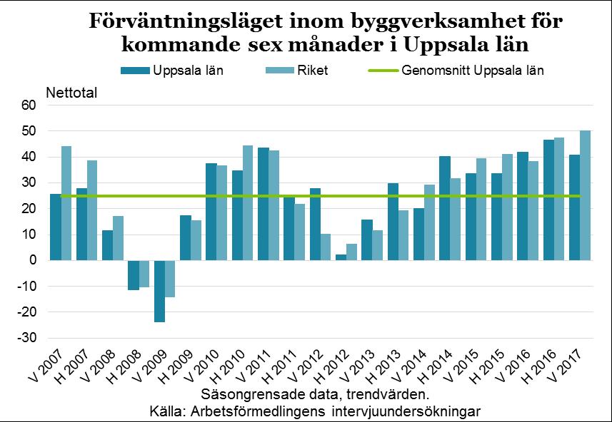 20 Det som bedöms kunna lindra effekterna av kompetensbristen är möjligheterna att använda sig av utstationerad arbetskraft 8.