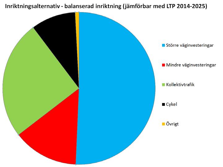 67 14.10.4 Planens inverkan på skyddade områden enligt Miljöbalken I samtliga större väginvesteringar finns skyddade områden i olika skyddsklasser som kan komma att beröras av planens genomförande.